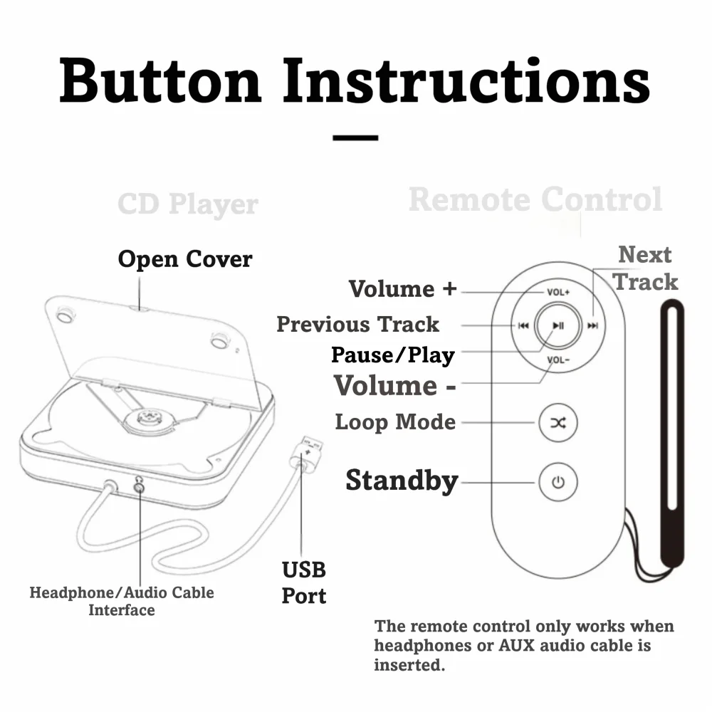 No Decoding Required Car Disc Player USB Port Auxiliary Cable Music Player Universal Slimmer Design Disc Player Vehicle Use