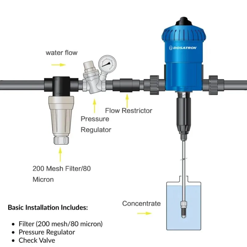 French Dosatron D25re5 Injector For Greenhouse Irrigation System