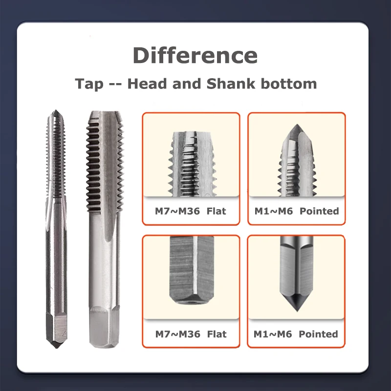 Metric HSS Gerade Flöte Tap Maschine Für Metall Durch Loch M1 M2 M3 M4 M5 M6 M7 M8 M9 M10 m11 M12 M13 M14 M16 M17 M18 M19 M20