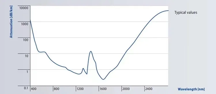مقسم الألياف المقسم إلى ST من TOSLINK ، مقرنة بصرية ، 1 × 2 ،