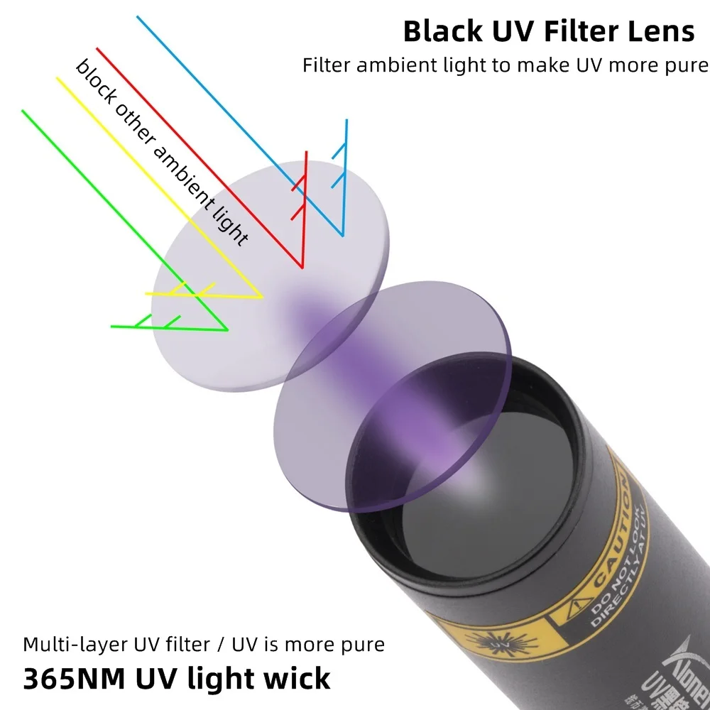 Linterna UV 365nm recargable USB – Detección orina y billetes falsos