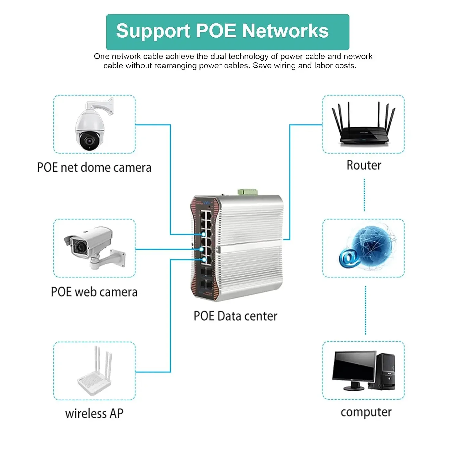 كابل شبكة Rj45 Cat 6 Ethernet Cat6 LAN Internet 20Gbps 1000Mhz لجهاز التوجيه Ps4 PC Laptop 1m - 5m 10m 15m 20m 30m