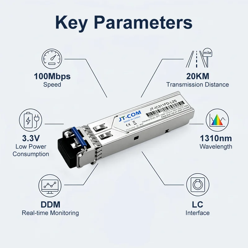SFP 155Mbps 20km Single Mode LC Dual Fiber Industrial Fiber Optic Transceiver DDM Module CCTV IP Camera Factory Automation PLC