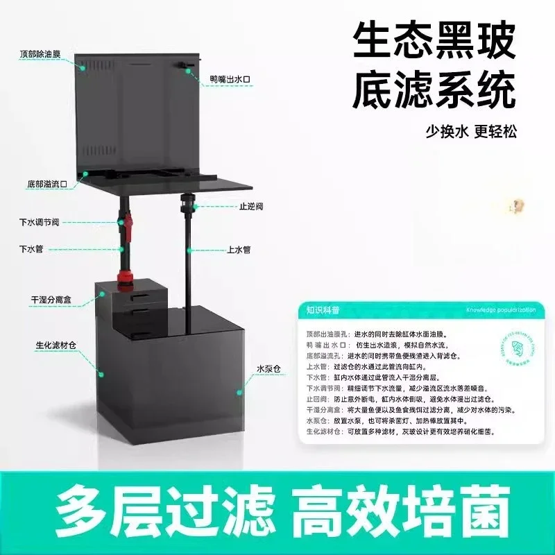Fish tank living room bottom filter oxygen generation, filter system complete set of extremely narrow side overflow