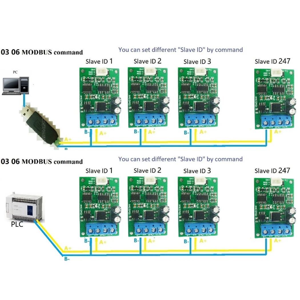 DC 12V RS485 to 4-20MA 0-20MA Current Signal Generator DAC Converter Module Modbus RTU for PLC Measuring Instruments