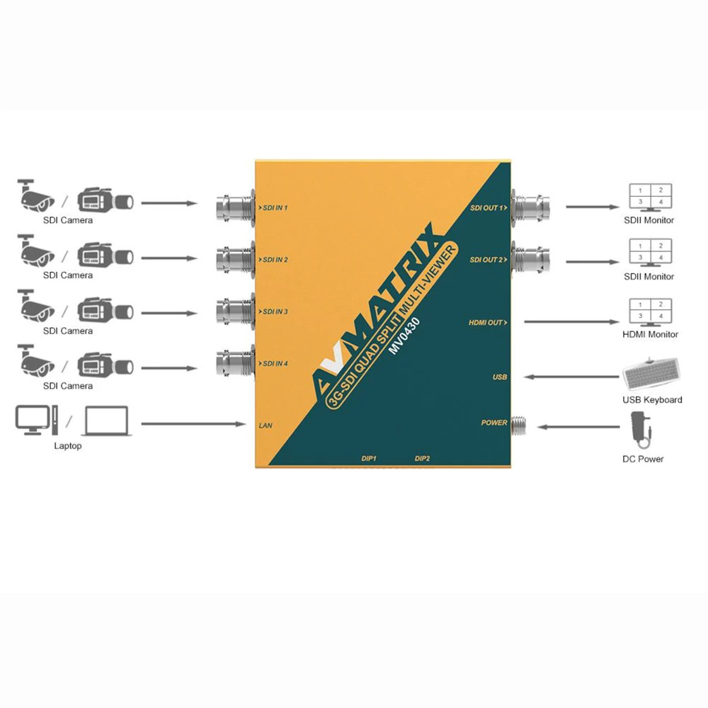 NEW AVMatrix MV0430 Professional Metal 4-Channel 3G/HD/SDI Scaler with for Output for Broadcasting and AV Post Production