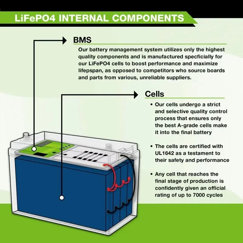 10Ah 12V High End Lithium Iron Phosphate Battery for Electric Vehicles Solar Electricity Storage Electric Spray LiFePo4 Battery