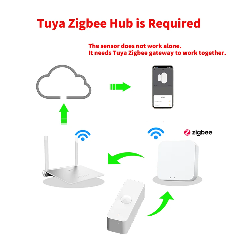 Tuya Zigbee 3.0 PIR Motion Sensor Smart Sensor APP Remote Control Works With Google Assistant Yandex ZHA SmartLife Alexa