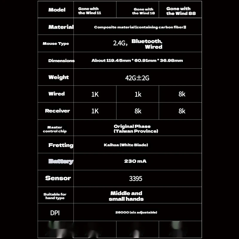 2025 Ipi Float 18 88 ماوس مزدوج 8k 26000dpi Paw3395 3 أوضاع من ألياف الكربون خفيف الوزن ماوس هولي مخصص عالي الفئران #5