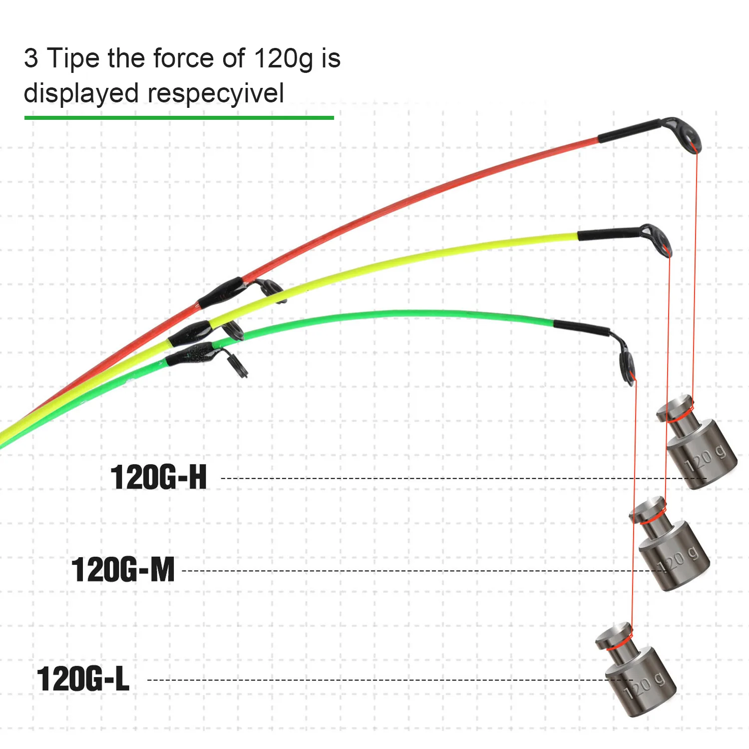 Sougayilang 3m Feeder L M H Power Fishing Rod Portable 6 Sections  Carbon Fiber Travel Rod Lengthened Handle Rod Fishing Tackle