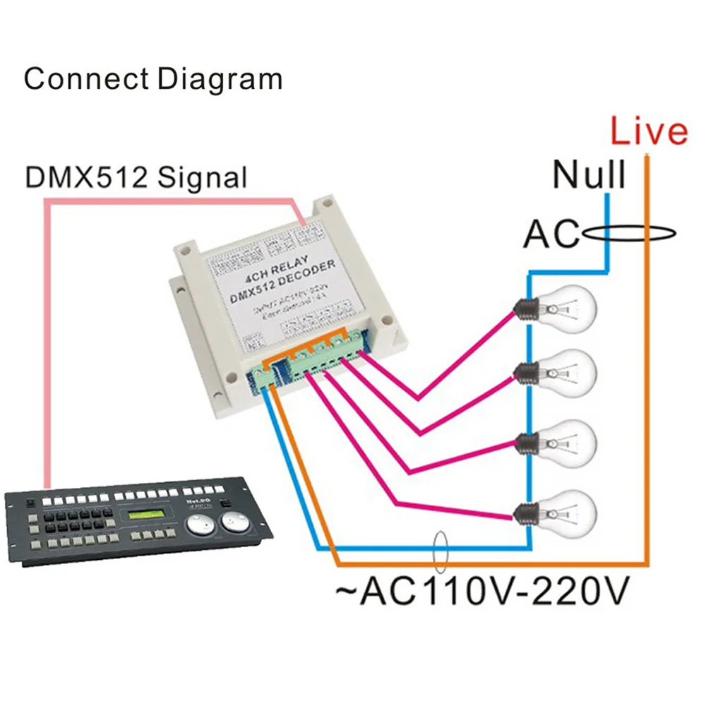 4 Channels 4 Wahy DMX512 Relay Switch DMX Relay Controller AC110-220V Input With Rail Housing Relay for LED Light Controller