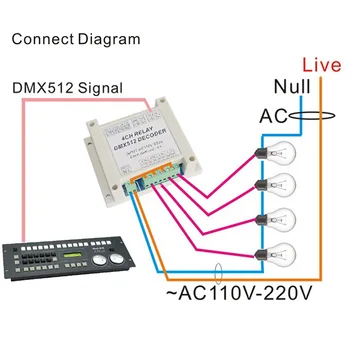 4 Kanäle 4 Wahy DMX512 Relaisschalter DMX-Relais-Controller AC110-220V Eingang mit Schienengehäuse-Relais für LED-Lichtsteuerung