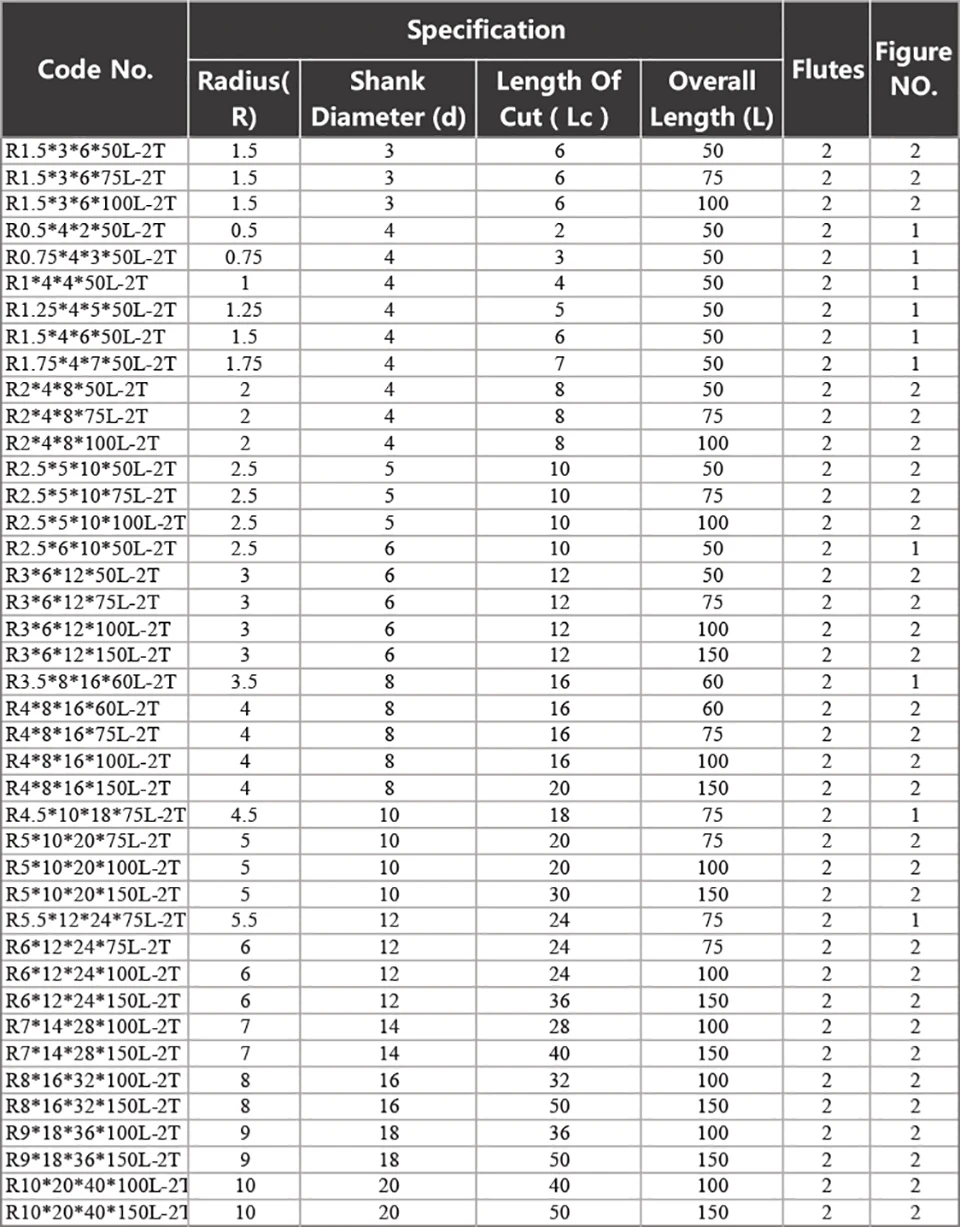 HRC55 Aluminium-Kugelfräser 2F Wolframstahl-Werkzeug CNC R0.5 R0.75 R1 R1.25 R1.5 R1.75 R2 R3 R4 R5 R6 R7 R8 R9 R10 – Detail 6