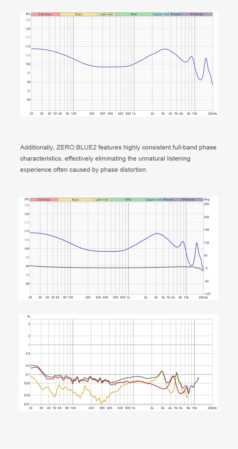 TRUTHEAR X Crinacle Zero:BLUE2 Kopfhörer Kabelgebundene In-Ear HIFI Musik-Gaming-Kopfhörer 3,5mm Stecker – Detail 7