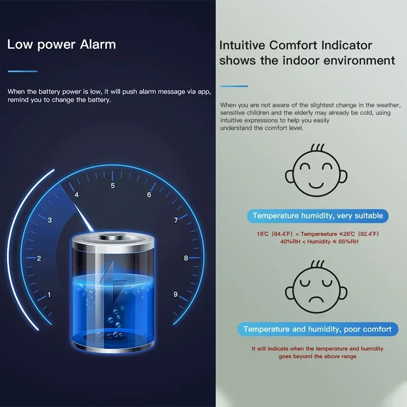 Il più nuovo sensore di umidità della temperatura Tuya Bluetooth termometro LCD Mini igrometro elettrico intelligente APP telecomando casa