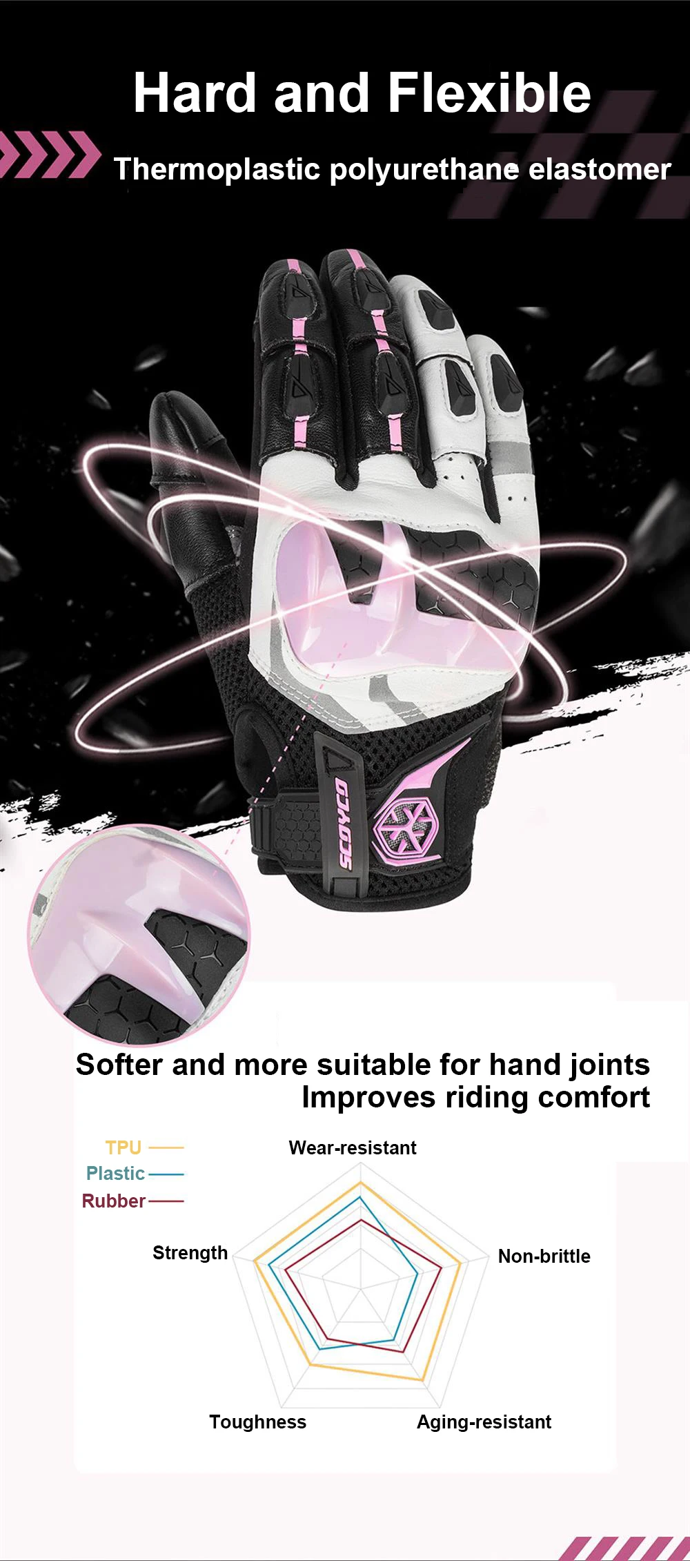 SCOYCO Motorrad Handschuhe Männer Frauen Sommer Atmungsaktive Anti-herbst Luva Motocross Reiten Handschuhe Wasserdichte Moto Touchscreen Guantes – Detail 2
