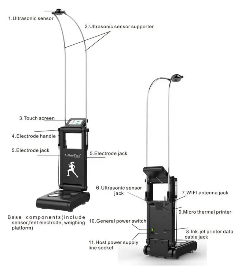 Beauty Equipment Design 9Th Auto Analysis Qrma For Body Scan