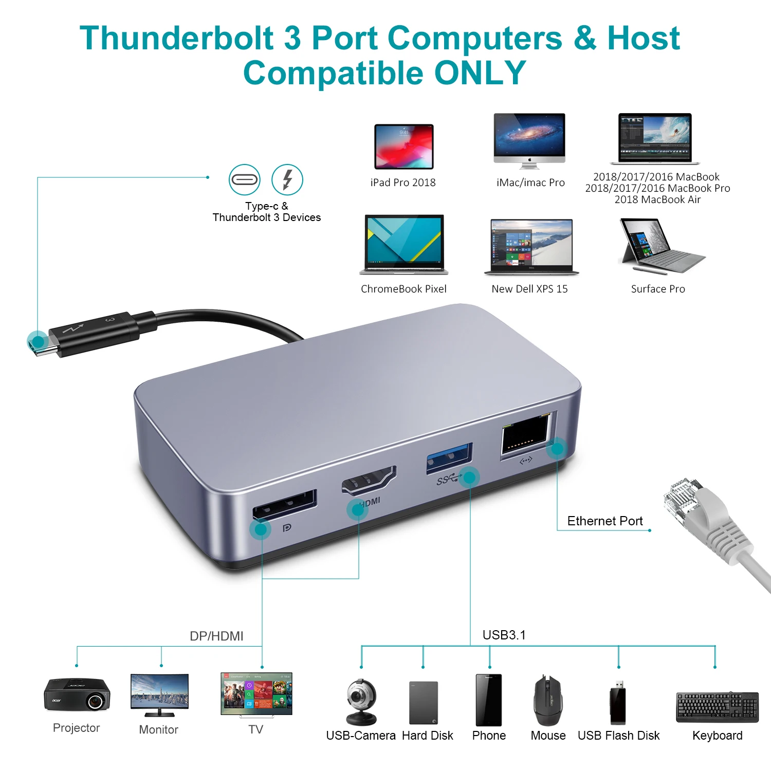 Adaptor HUB HDMI USB C 4K 60Hz, DP, Gigabit Ethernet, USB 3.0, Stasiun Dok Thunderbolt 3/4 untuk Macbook Pro Air /HP/Dell