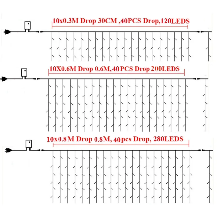 10-100M Luci del ghiacciolo di Natale Luci della stringa del ghiacciolo all'aperto 8 modalità Finestra Fata Luce della tenda per grondaia Decorazione del giardino di nozze