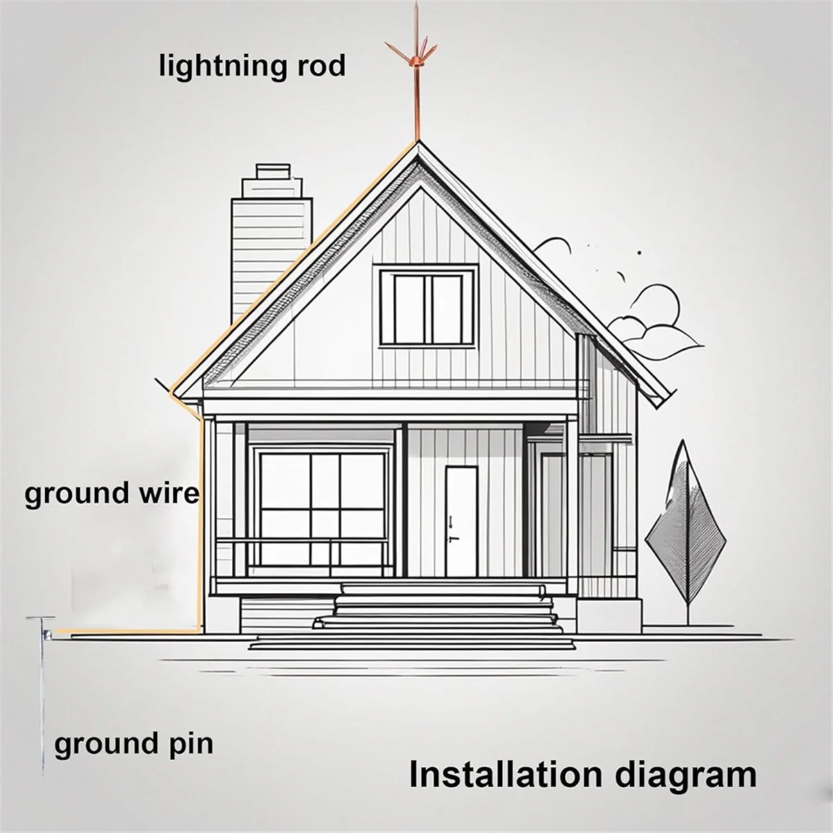 A20M Three-Pole Spike Copper Plated Removable Protection Equipment Protection System Kit for House Roof Bungalow Tin House