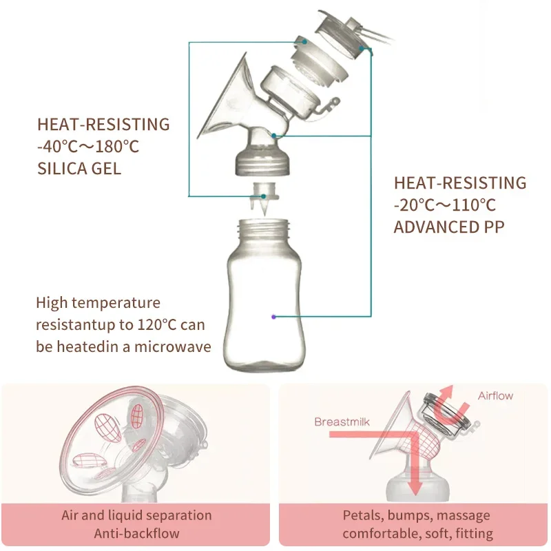 Bilateral Electric Breast Pump Milk Pump with High Suction Power Automatic Massage Postpartum Lactation Pump Breastfeeding