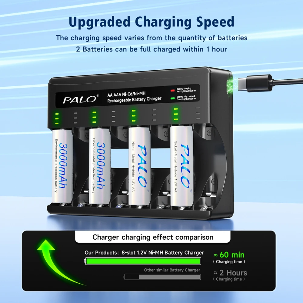 Palo-充電式バッテリー,USB-C急速充電,懐中電灯用スマート充電器,aa,aaa,3000mah,1100mah,1.2v,ni-mh,充電式