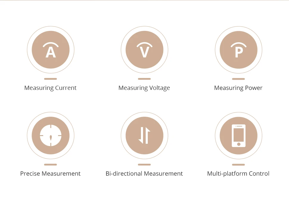 Zemismart Zigbee 3.0 Smart Power Monitor 63A Energiemessgerät Echtzeit-Detektor Kompatibel mit Homey Unterstützt Zigbee2MQTT ZHA – Detail 2