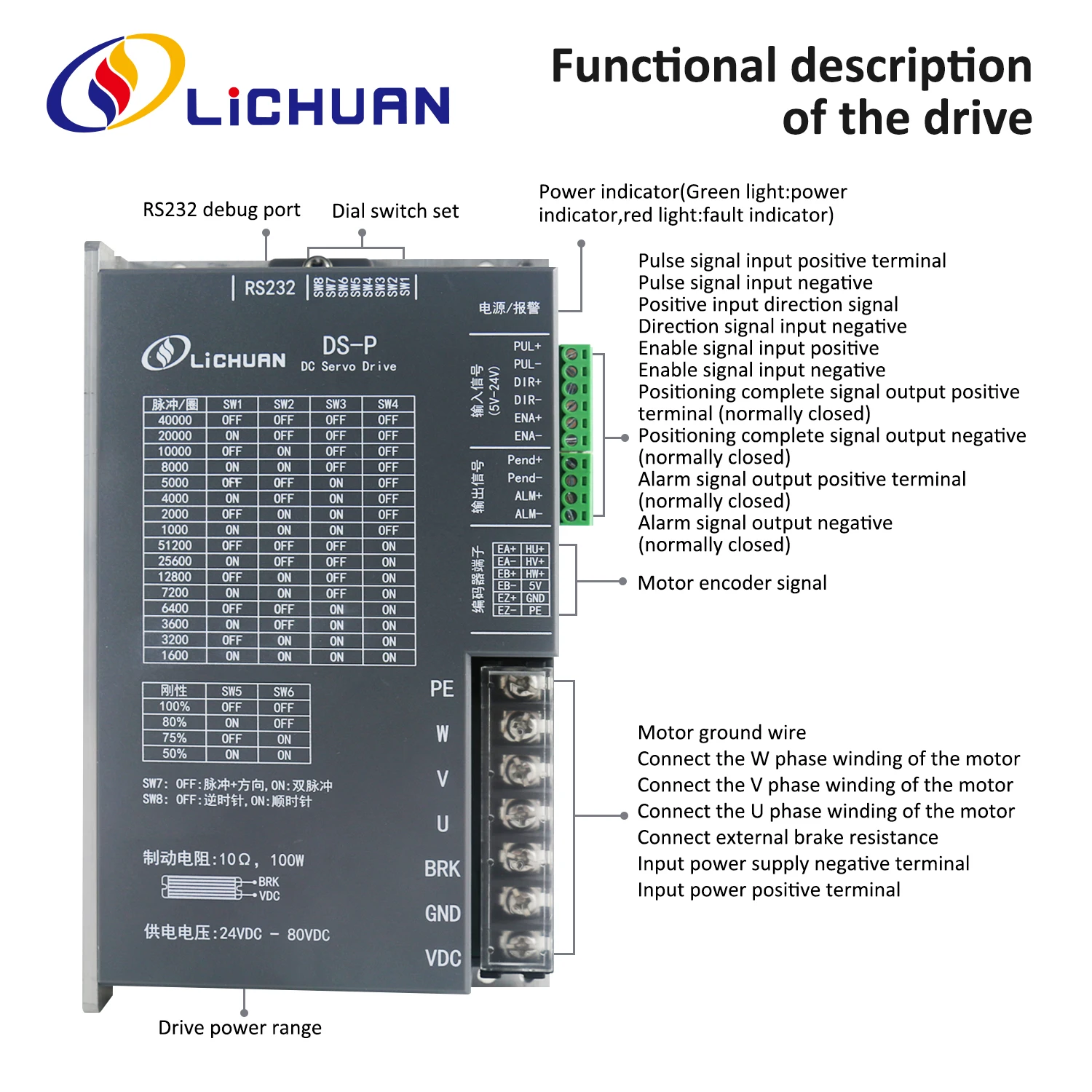 Lichuan DS-P Low Voltage 750W Servo Motor Driver Controller 48V 19A 3000RPM 2.4N.m DC Servo Motor Drivers Kit for Automated/CNC