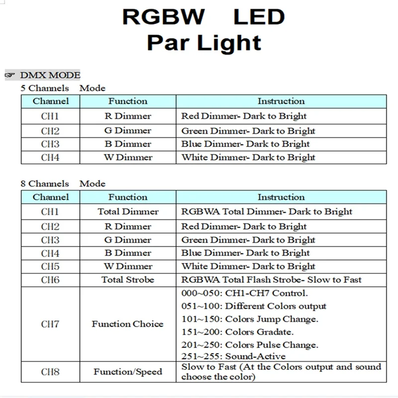 แผงเมนบอร์ด LED 4สี RGBW 54X3W ชิ้นส่วนซ่อม36X3W