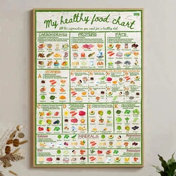 Healthy Food Chart Guide Poster Informative Nutrition Vitamins Minerals Chart Print Stylish Colourful Kitchen Wall Art Picture