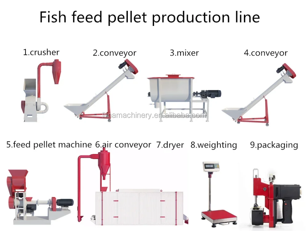 Linha de máquina de processamento de alimentação de frango da máquina de processamento de alimentos de frango 1-2t/h