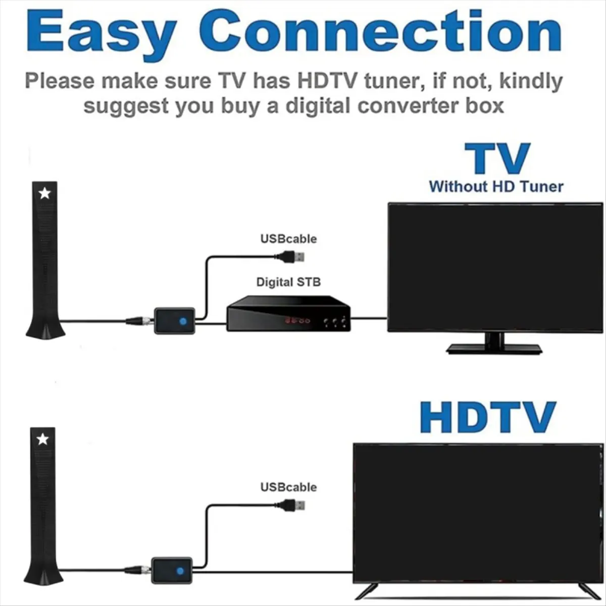 AU47-1500 Miles 35DBI Range Indoor/Outdoor/Car Antenna All Old TV Reception Digital TV Antenna Local Channels Nd Amplifier