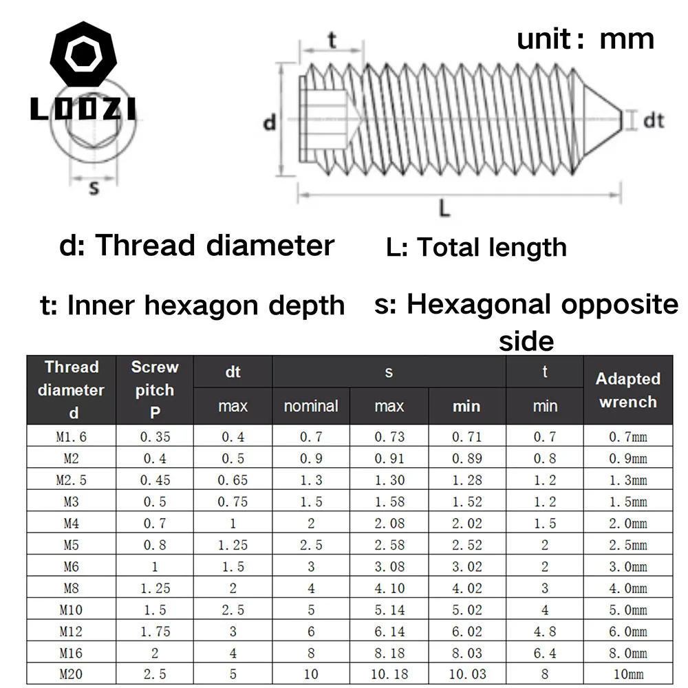 Grade12.9 Sechskant-Innensechskant-Gewindestift aus schwarzem Kohlenstoffstahl mit konischem Punkt, M2, M2,5, M3, M4, M5, M6, M8, M10, Innensechskantschraube mit konischem Ende – Detail 1