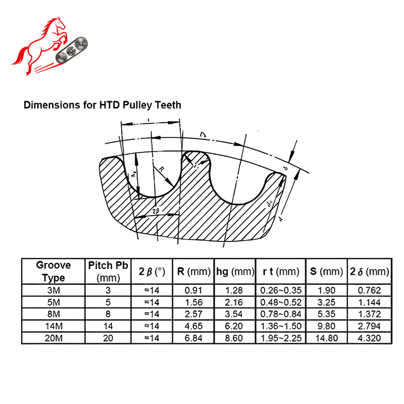 

5M HTD High-Quality Rubber Timing Belt Perimeter 585mm--640mm Belt Width10mm/15mm/20mm/25mm/30mm/40mm