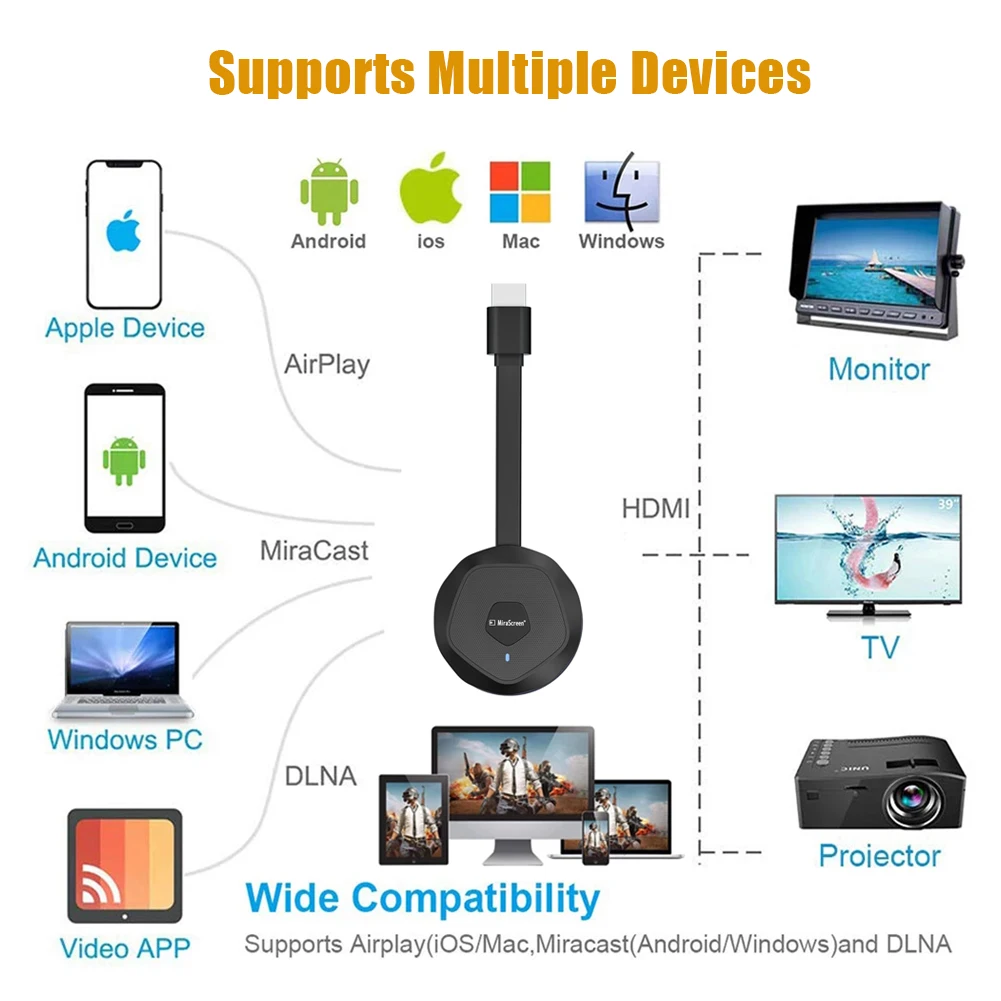 4K Mirror Screen Anycast Miracast AirPlay TV Stick 2.4G 5G Dual Wifi Wireless Display Receiver Dongle Mirascreen Stream Cast