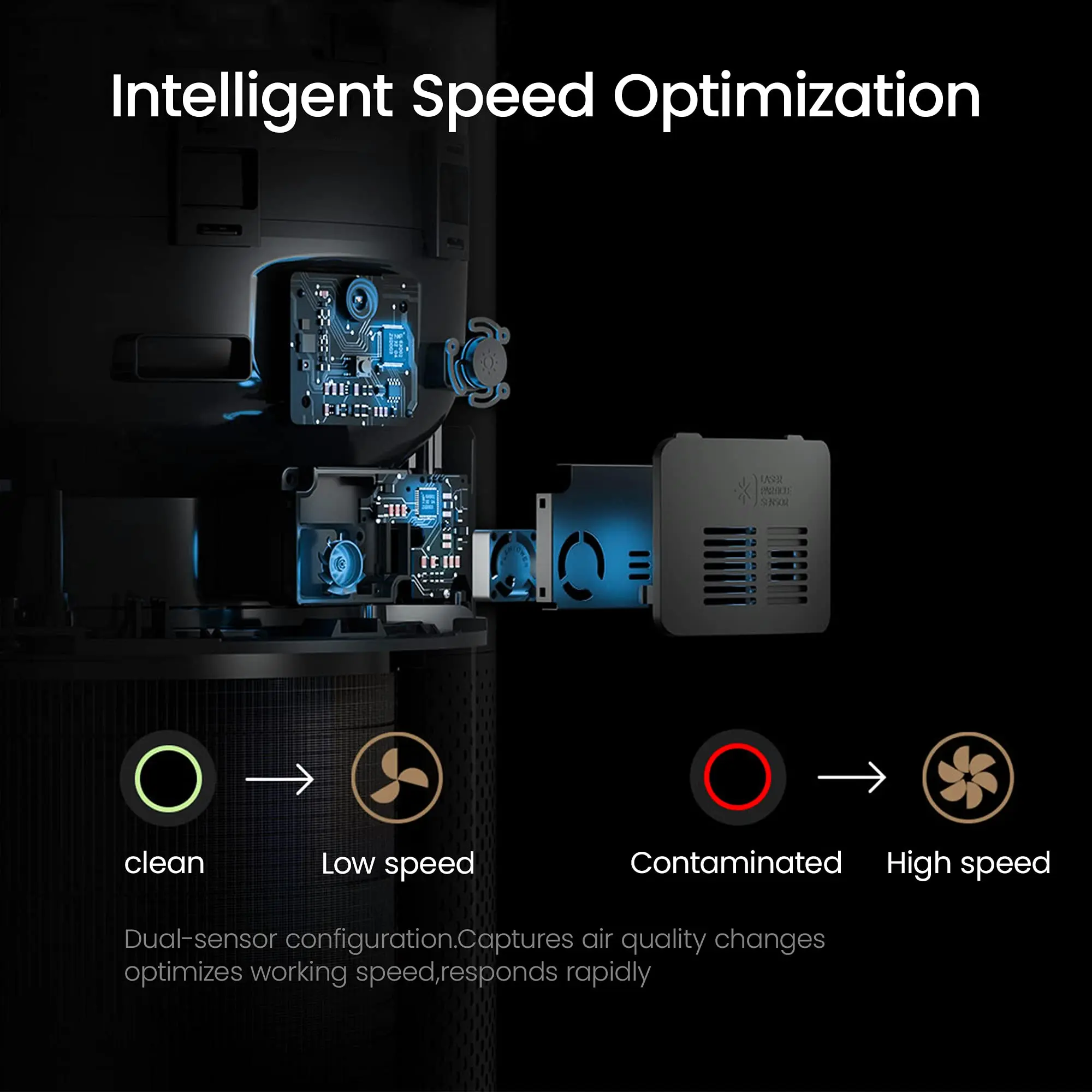 스마트미 공기 청정기 48㎡, Smartmi H13 필터, 3중정화, CADR 400m ³/h, 제거하다 머리카락 먼지 집안냄새 연기 TVOC 꽃가루 PM2.5, EU플러그