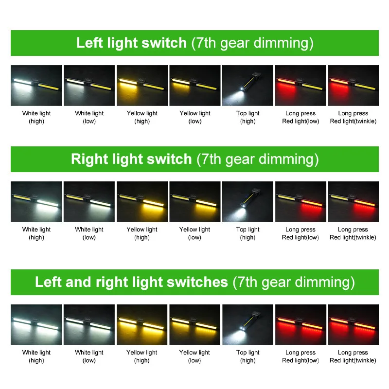90° Rotation COB Work Light USBC Rechargeable Bright Flashlight 7 Modes Portable Camping Torch Outdoor Waterproof Emergency Lamp