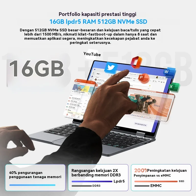 Ноутбук CHUWI MiniBook X 2 в 1 Intel N150 (до 3,6 ГГц) 512 ГБ ПЗУ 16 ГБ LPDDR5 10,51 дюйма 1200x1920 FHD IPS Ноутбук с Windows 11