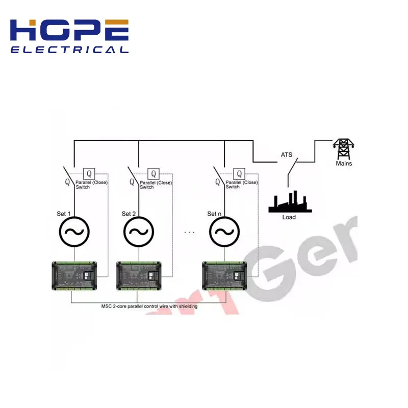 HMB9700 SmartGen Multiple Genset Parallel Controllers Connected to the Grid and Four Protection Modules Original