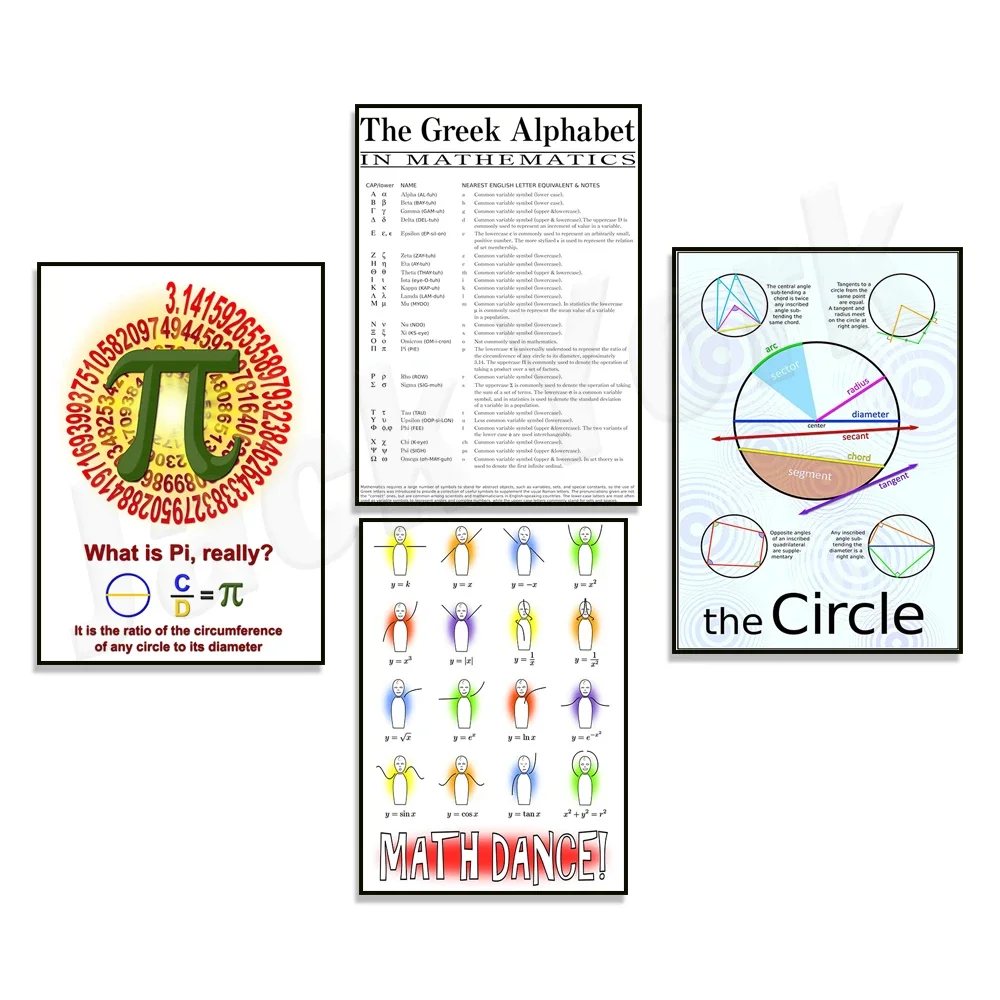 The Greek Letter in Mathematics, Pi: Definition, Mathematics Dance, Prime Numbers: Sieve of Eratosthenes Mathematics Poster