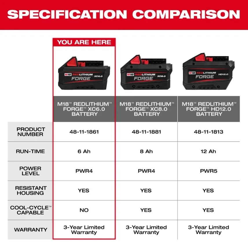 latest Milwaukee M18 Battery,FORGE XC6.0Ah Model Products.Professional Lithium-ion Battery, Voltage 18V, Model 48-11-1861