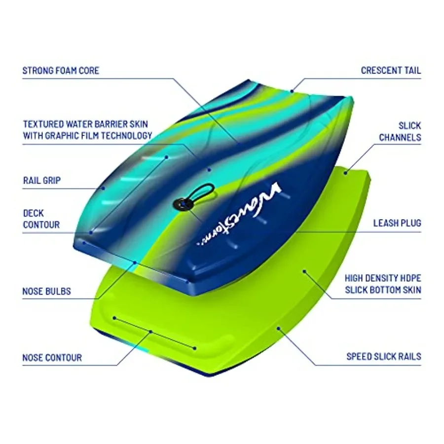 description