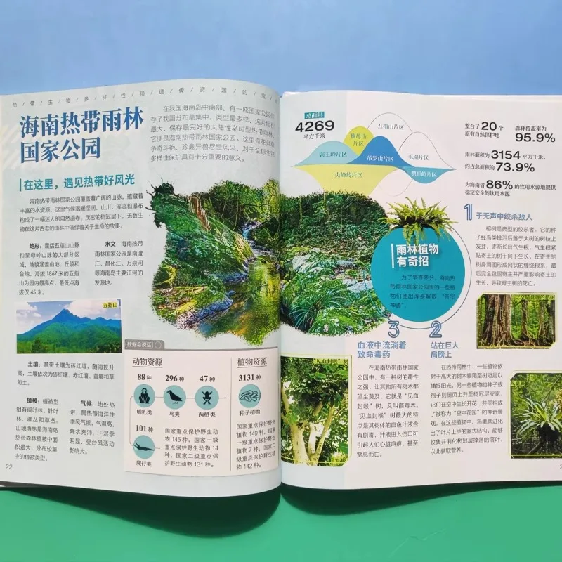 Parques nacionales chinos, introducción a la enciclopedia natural para jóvenes, materiales de lectura de popularización científica del parque nacional