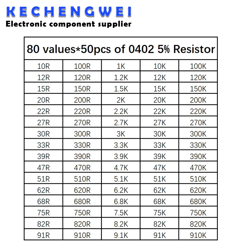 4000pcs 0402 Kit resistore SMD Kit assortito 10ohm-1M ohm 5% 80valuesX 50pcs = 4000pcs Kit campione