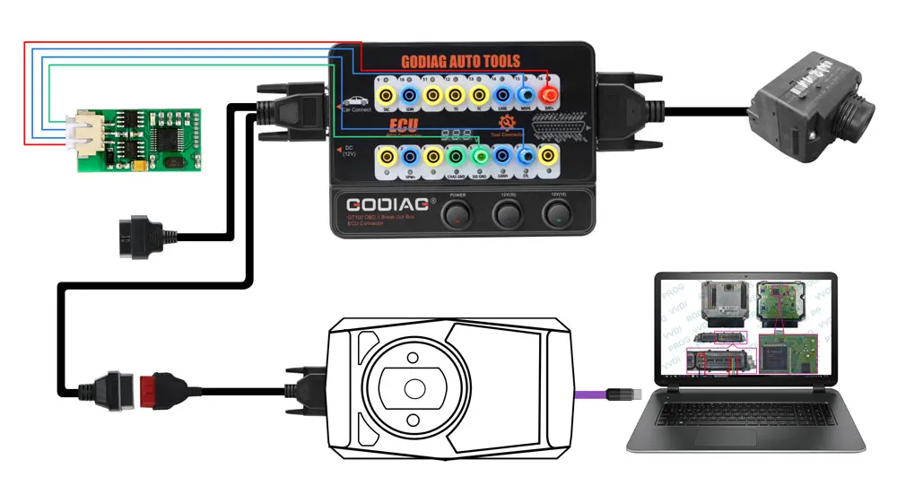 GODIAG GT100 Pro OBDII Break Out Box ECU Connector FEM/BDC CAS4/CAS4+ Test Platform for Xhorse VVDI2/ Autel IM608/K518ISE/CGDI
