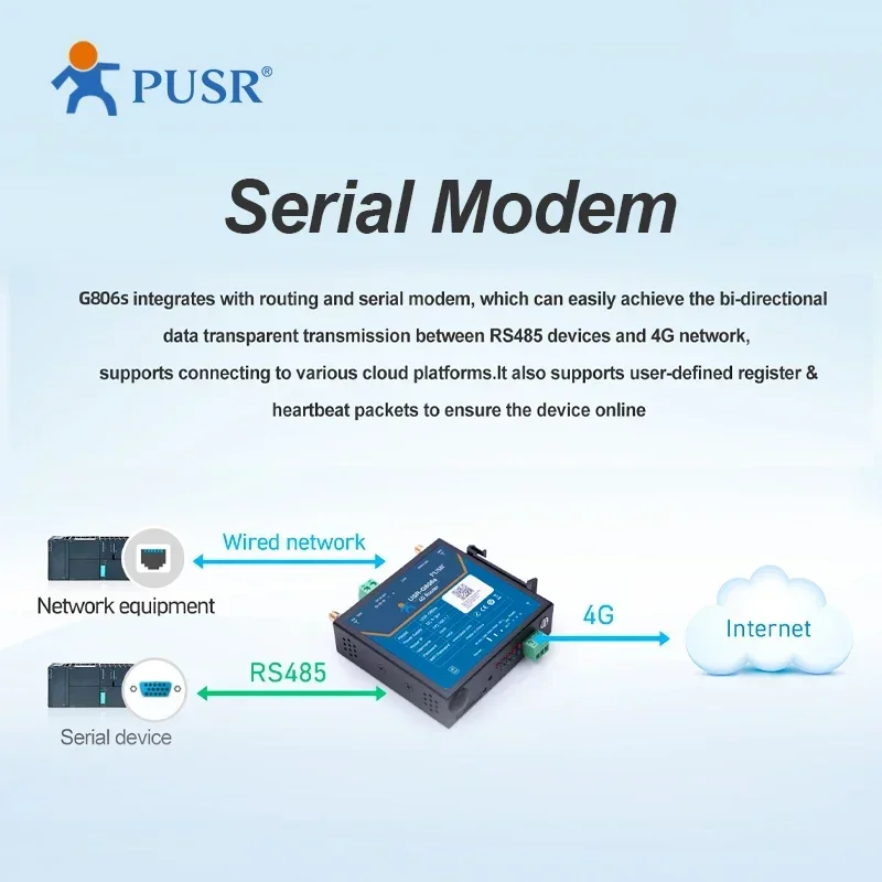 USR-G806s-EAU خارجي واي فاي صناعي 4G خلوي LTE مودم راوتر يدعم openVPN مع منفذ تسلسلي RS485