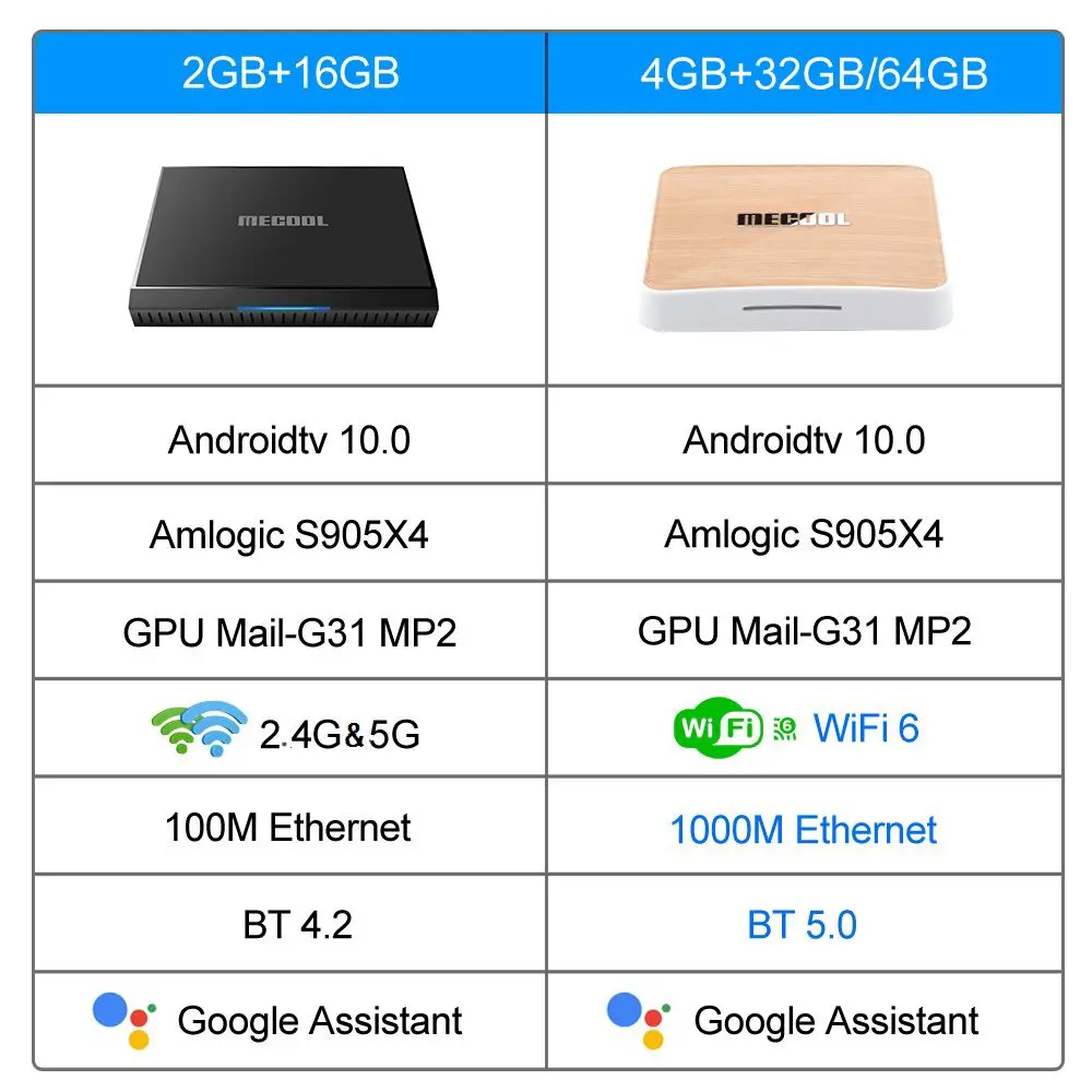Mecool KM6 Deluxe ATV Amlogic S905X4 Smart Android 10.0 TV Box 4GB RAM 64GB ROM 2.4/5G WiFi BT 4K Android 10 Set top Box