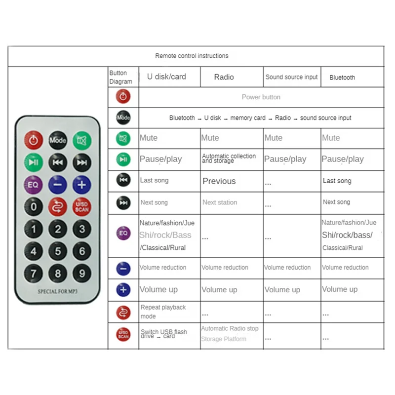 A62T-MP3 Player Module Bluetooth-Compatible JQ-N95 with Power Amplifier Decoder Board Amplifier Car FM Radio Module