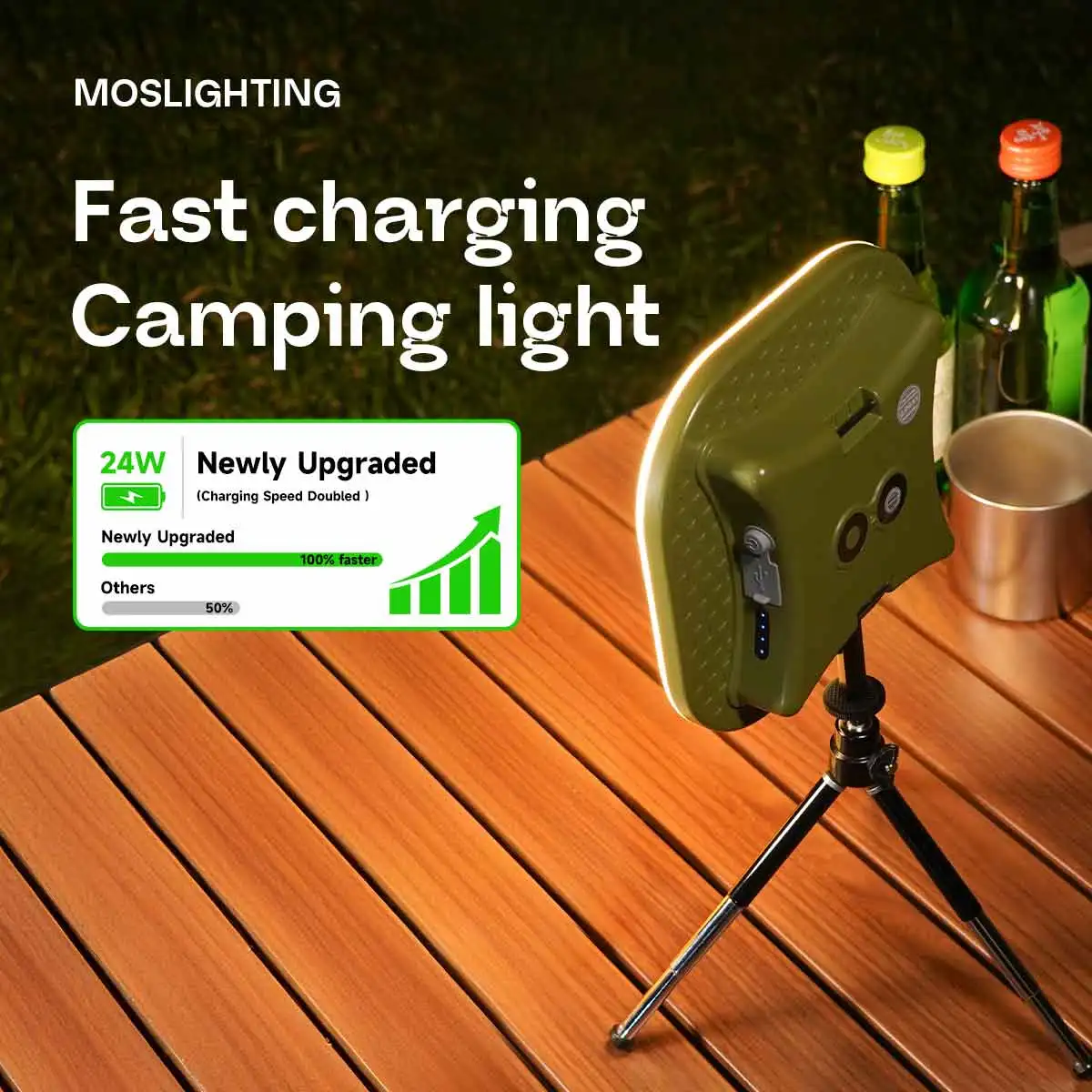 MOSLIGHTING 13500mAh فانوس التخييم PD 3.0 Type-C شحن سريع للغاية لمصباح يدوي محمول المشي لمسافات طويلة في الهواء الطلق إضاءة الطوارئ