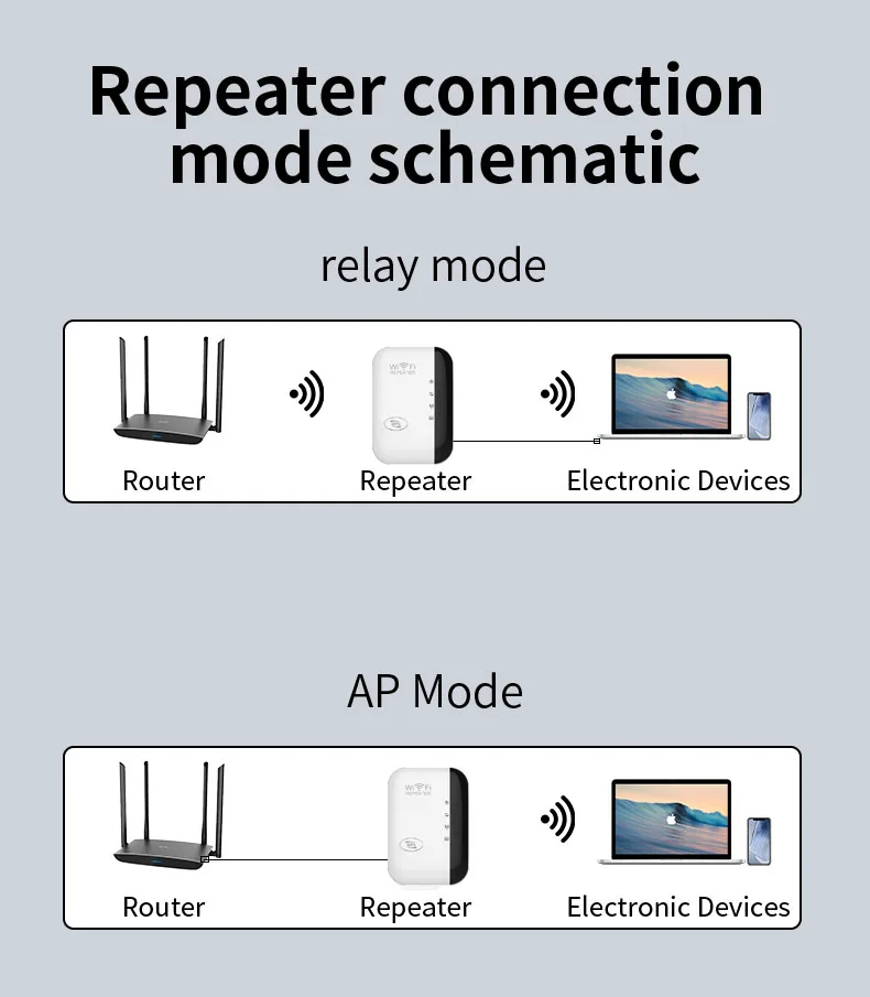 WiFi signal booster amplifier repeater wireless network extender enhancer, wireless signal booster 2.4Gb/s speed, Ethernet port,